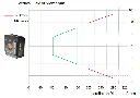 MV-SC1003M Focus Distance SR vs. NR.webp